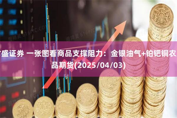 财盛证券 一张图看商品支撑阻力：金银油气+铂钯铜农产品期货(2025/04/03)